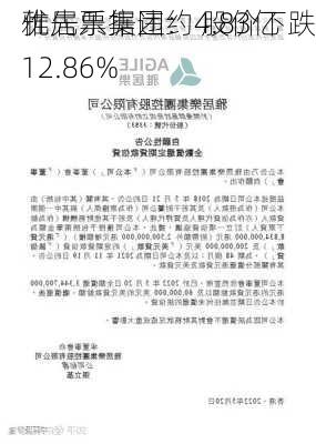 雅居乐集团：4.83亿
优先票据违约 股价下跌12.86%