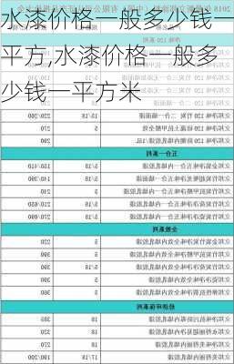 水漆价格一般多少钱一平方,水漆价格一般多少钱一平方米