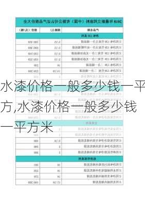 水漆价格一般多少钱一平方,水漆价格一般多少钱一平方米