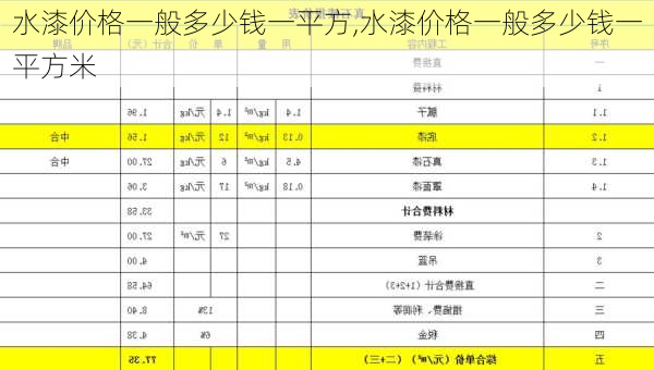 水漆价格一般多少钱一平方,水漆价格一般多少钱一平方米