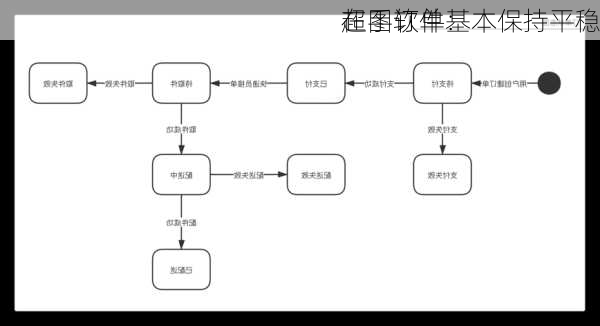 超图软件：
在手订单基本保持平稳