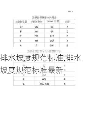 排水坡度规范标准,排水坡度规范标准最新