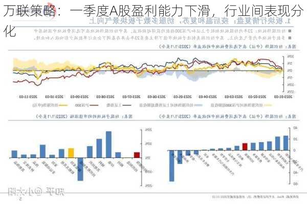 万联策略：一季度A股盈利能力下滑，行业间表现分化