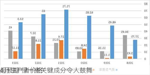 
4月生产者价格
超预期 但一些关键成分令人鼓舞