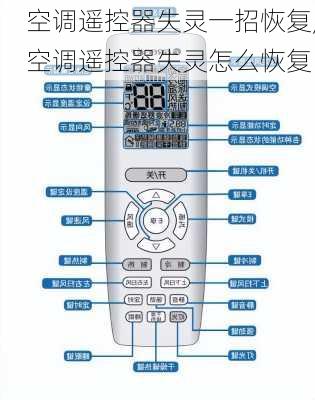 空调遥控器失灵一招恢复,空调遥控器失灵怎么恢复