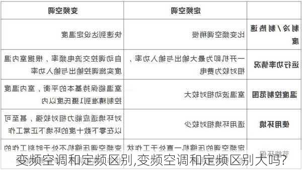 变频空调和定频区别,变频空调和定频区别大吗?