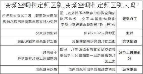 变频空调和定频区别,变频空调和定频区别大吗?