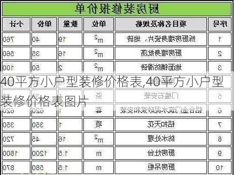 40平方小户型装修价格表,40平方小户型装修价格表图片