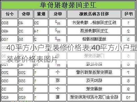 40平方小户型装修价格表,40平方小户型装修价格表图片