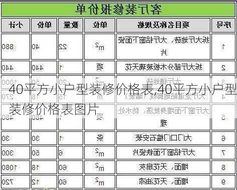 40平方小户型装修价格表,40平方小户型装修价格表图片