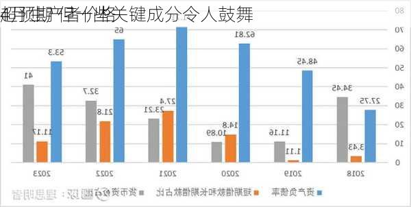 
4月生产者价格
超预期 但一些关键成分令人鼓舞