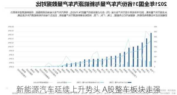 新能源汽车延续上升势头 A股整车板块走强