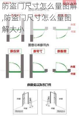 防盗门尺寸怎么量图解,防盗门尺寸怎么量图解大小