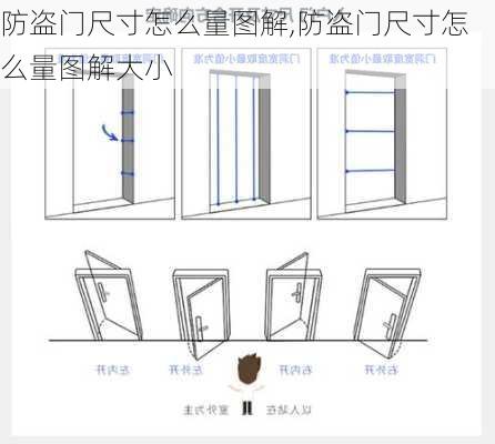 防盗门尺寸怎么量图解,防盗门尺寸怎么量图解大小