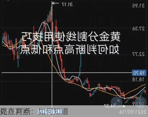 
高点判断：如何知道
处在高点