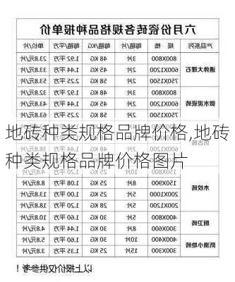 地砖种类规格品牌价格,地砖种类规格品牌价格图片