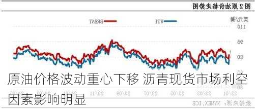 原油价格波动重心下移 沥青现货市场利空因素影响明显