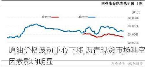 原油价格波动重心下移 沥青现货市场利空因素影响明显