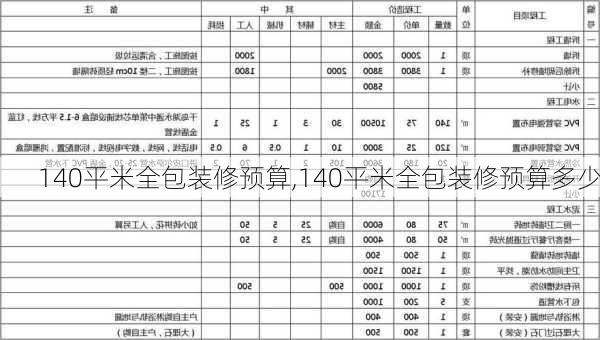 140平米全包装修预算,140平米全包装修预算多少