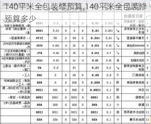 140平米全包装修预算,140平米全包装修预算多少