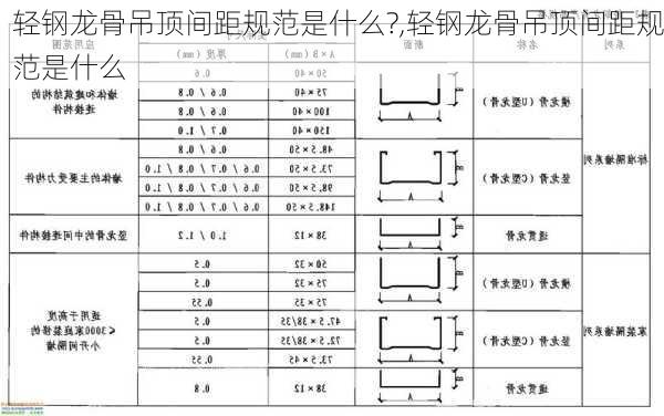 轻钢龙骨吊顶间距规范是什么?,轻钢龙骨吊顶间距规范是什么