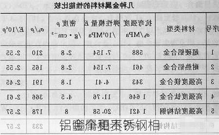 铝金属和不锈钢相
，哪个更贵？