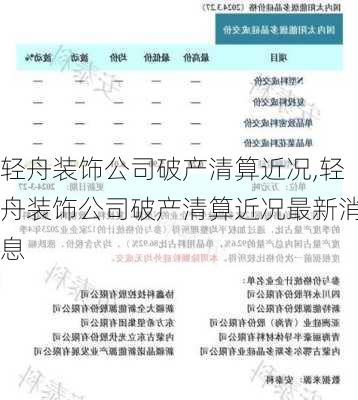 轻舟装饰公司破产清算近况,轻舟装饰公司破产清算近况最新消息