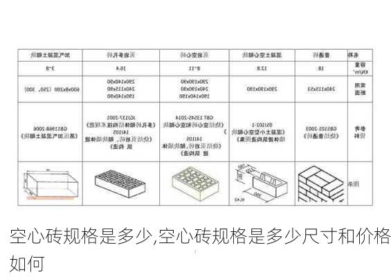 空心砖规格是多少,空心砖规格是多少尺寸和价格如何