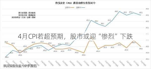 4月CPI若超预期，股市或迎“惨烈”下跌