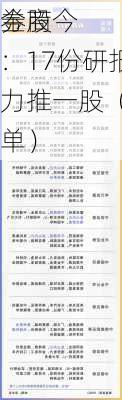 券商今
金股：17份研报力推一股（名单）