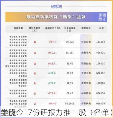 券商今
金股：17份研报力推一股（名单）