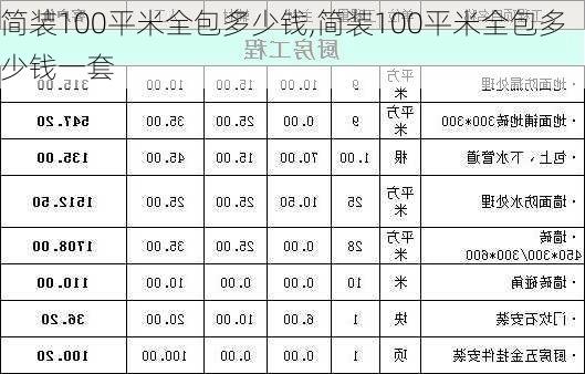 简装100平米全包多少钱,简装100平米全包多少钱一套