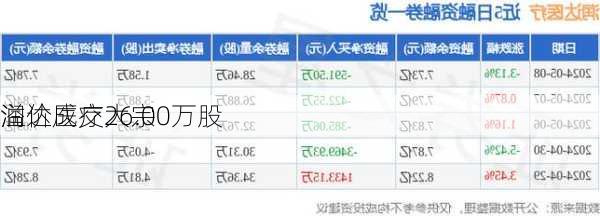 润达医疗大宗
溢价成交26.00万股