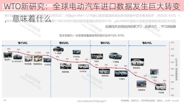 WTO新研究：全球电动汽车进口数据发生巨大转变，意味着什么