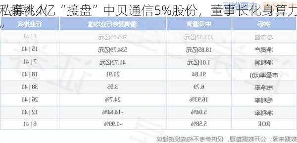 私募4.4亿“接盘”中贝通信5%股份，董事长化身算力
“摘桃人”