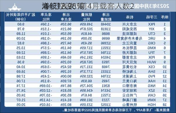 海航控股：前4月载客人数2
.44万人次 同
增长18.98%