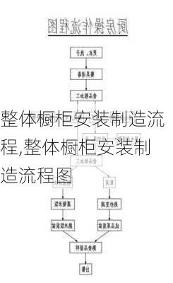 整体橱柜安装制造流程,整体橱柜安装制造流程图