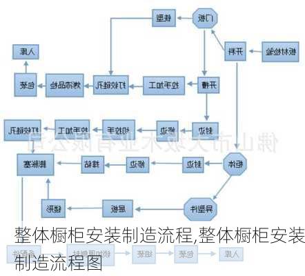 整体橱柜安装制造流程,整体橱柜安装制造流程图