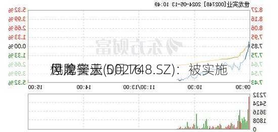 世龙实业(002748.SZ)：被实施
风险警示 5月16
停牌一天