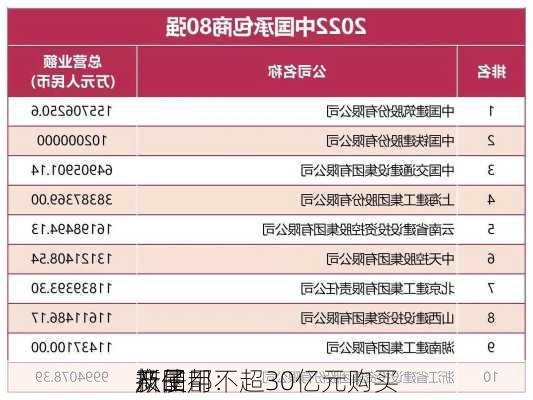 新国都：
及子
拟使用不超30亿元购买
产品