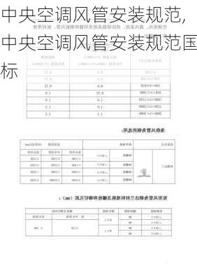 中央空调风管安装规范,中央空调风管安装规范国标