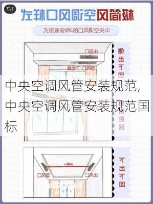 中央空调风管安装规范,中央空调风管安装规范国标