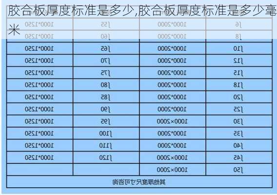 胶合板厚度标准是多少,胶合板厚度标准是多少毫米