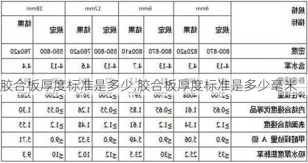 胶合板厚度标准是多少,胶合板厚度标准是多少毫米