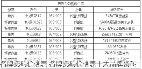 名牌瓷砖价格表,名牌瓷砖价格表十大品牌瓷砖