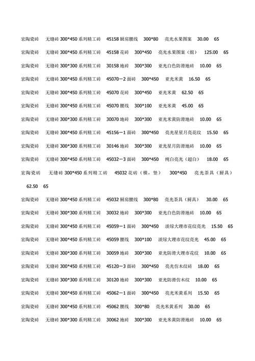 名牌瓷砖价格表,名牌瓷砖价格表十大品牌瓷砖