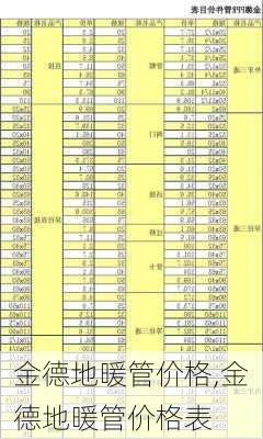 金德地暖管价格,金德地暖管价格表