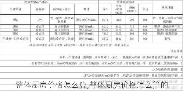 整体厨房价格怎么算,整体厨房价格怎么算的