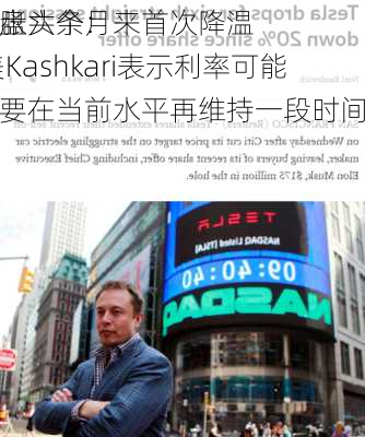 外盘头条：
通胀六个月来首次降温 美Kashkari表示利率可能需要在当前水平再维持一段时间