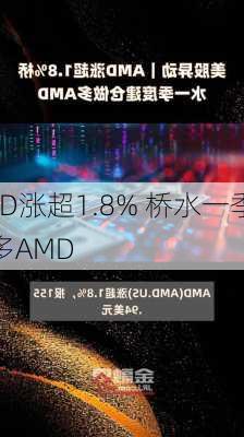 AMD涨超1.8% 桥水一季度
做多AMD